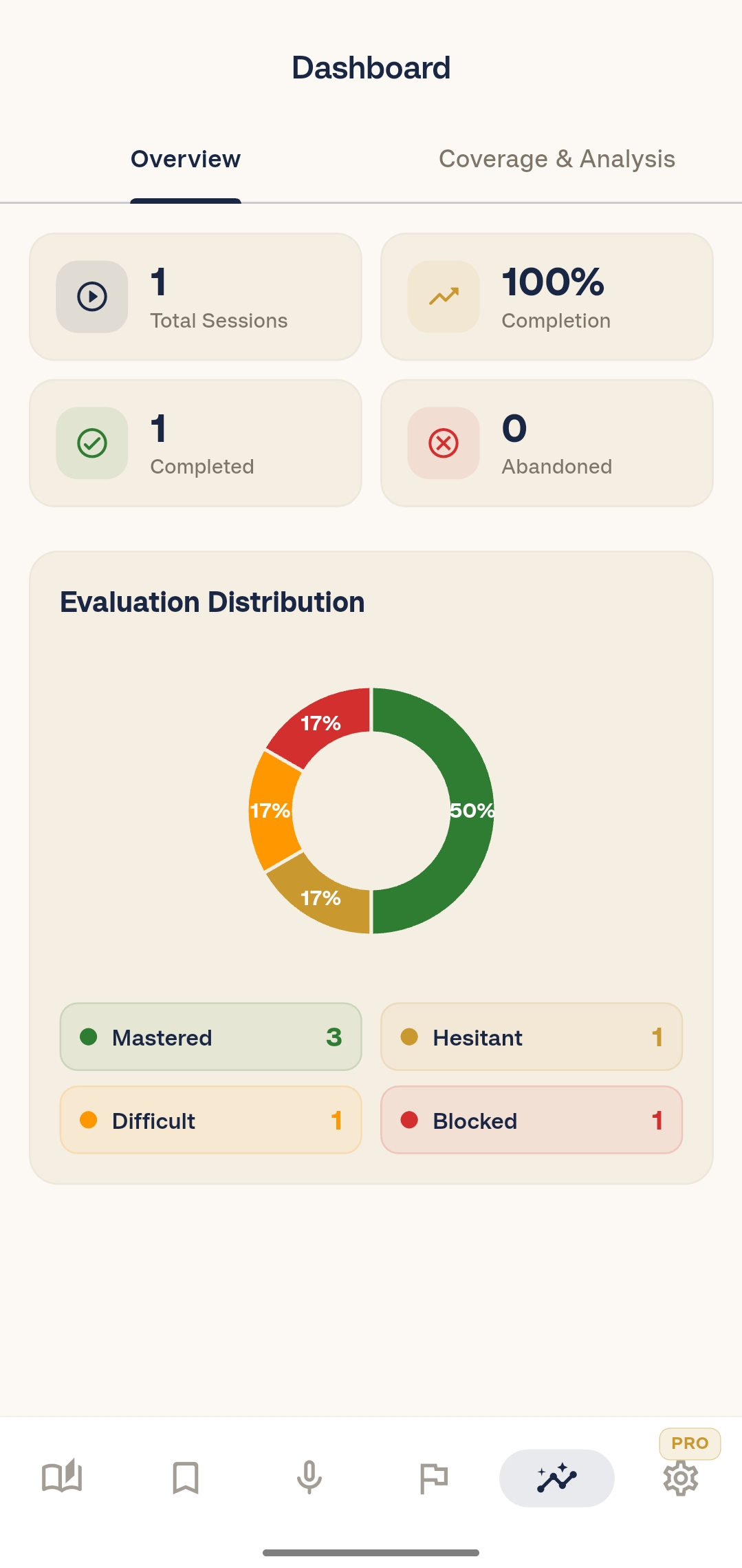 Dashboard overview