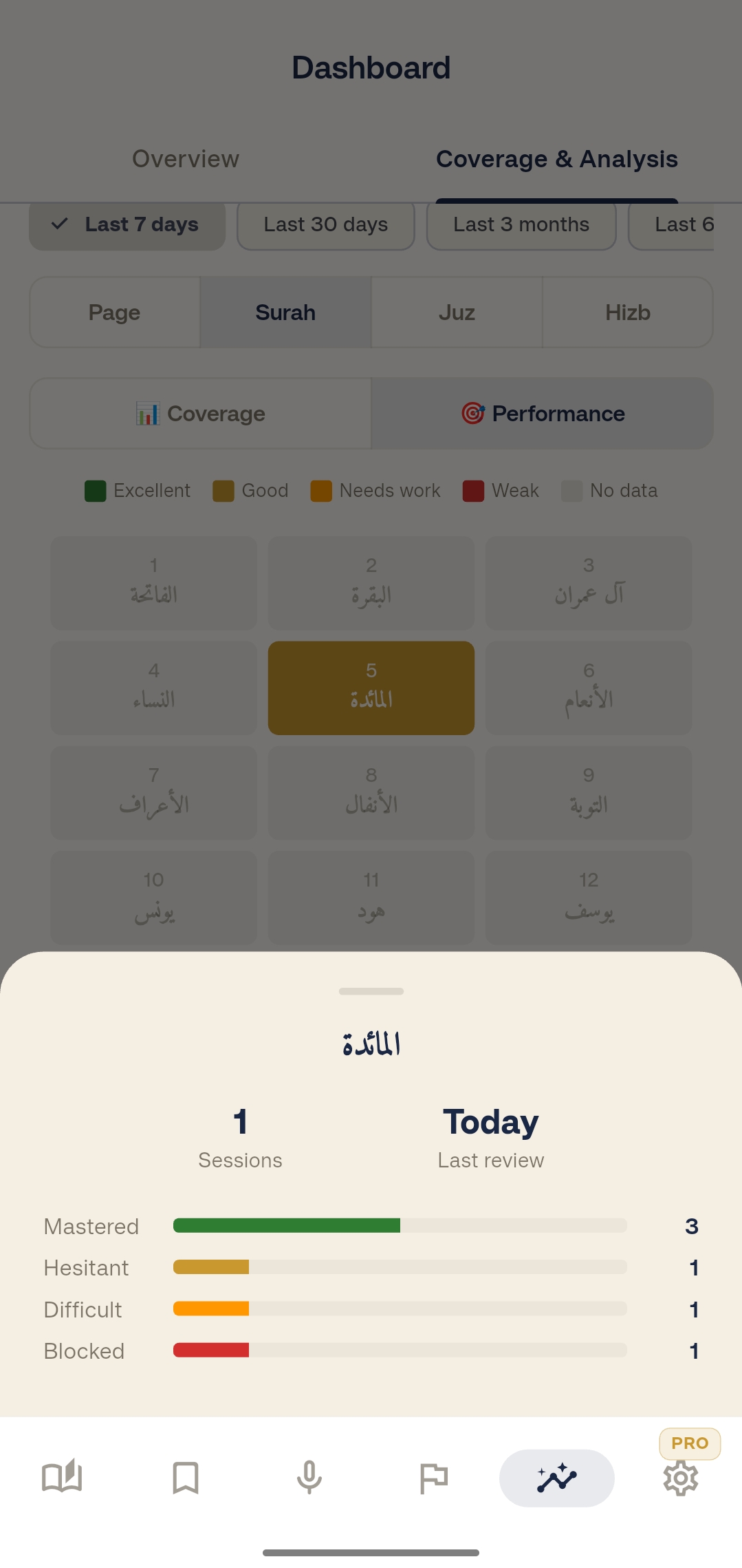 Surah coverage grid