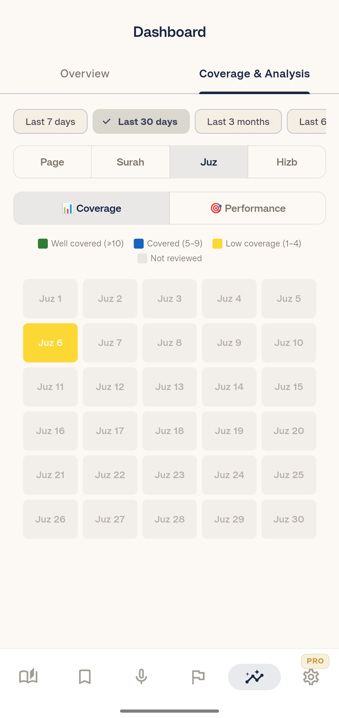 Juz coverage grid